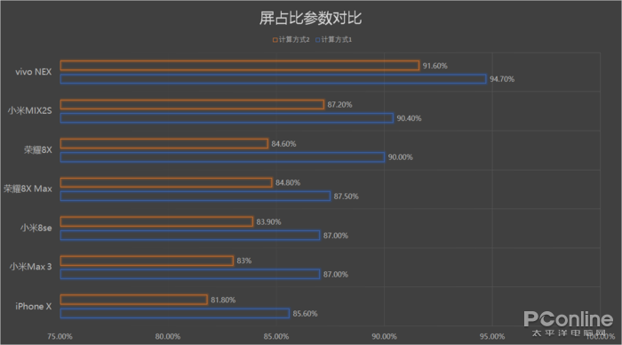 屏占比:一個(gè)充滿玄學(xué)和不嚴(yán)謹(jǐn)?shù)膮?shù)