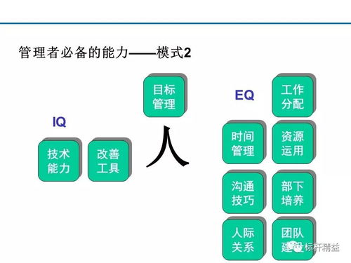 班組長管理技能培訓(xùn)手冊 第824期
